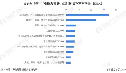 2022年中國(guó)醫(yī)療器械行業(yè)進(jìn)出口貿(mào)易分析 貿(mào)易順差地位穩(wěn)固，細(xì)分領(lǐng)域獸醫(yī)器械前景廣闊